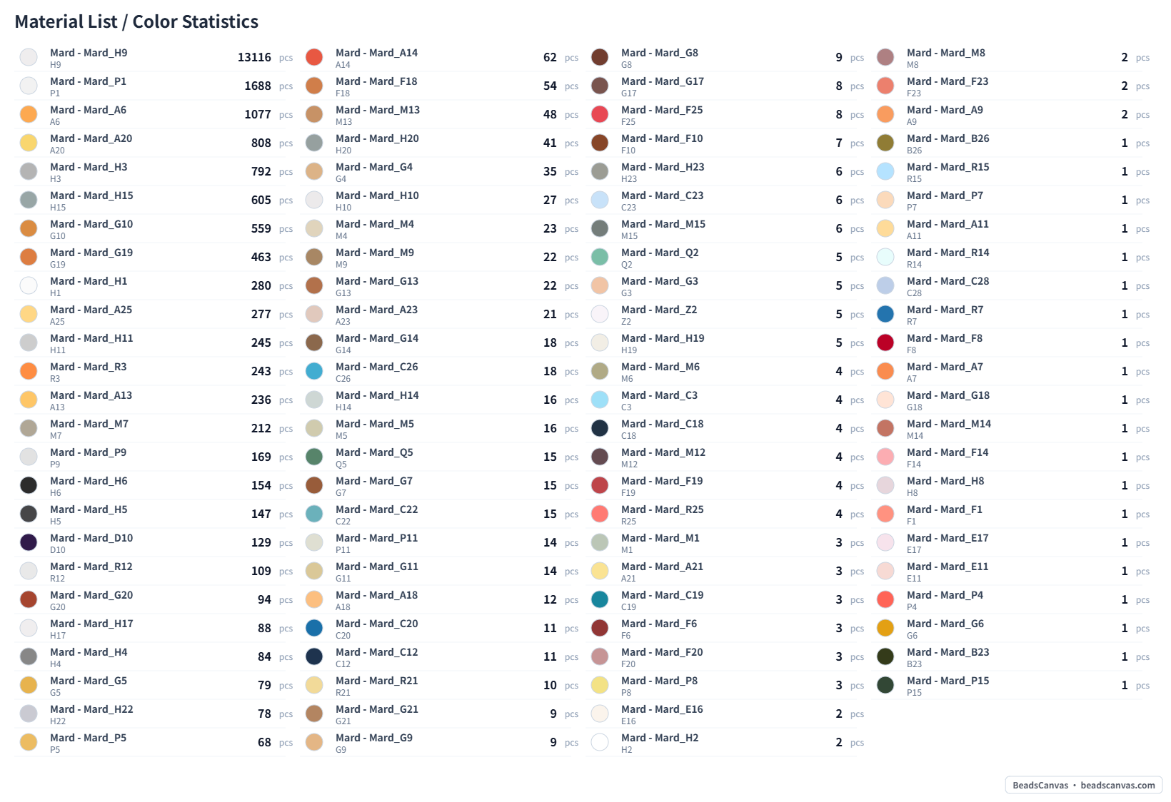 A BeadsCanvas material list and color statistics export